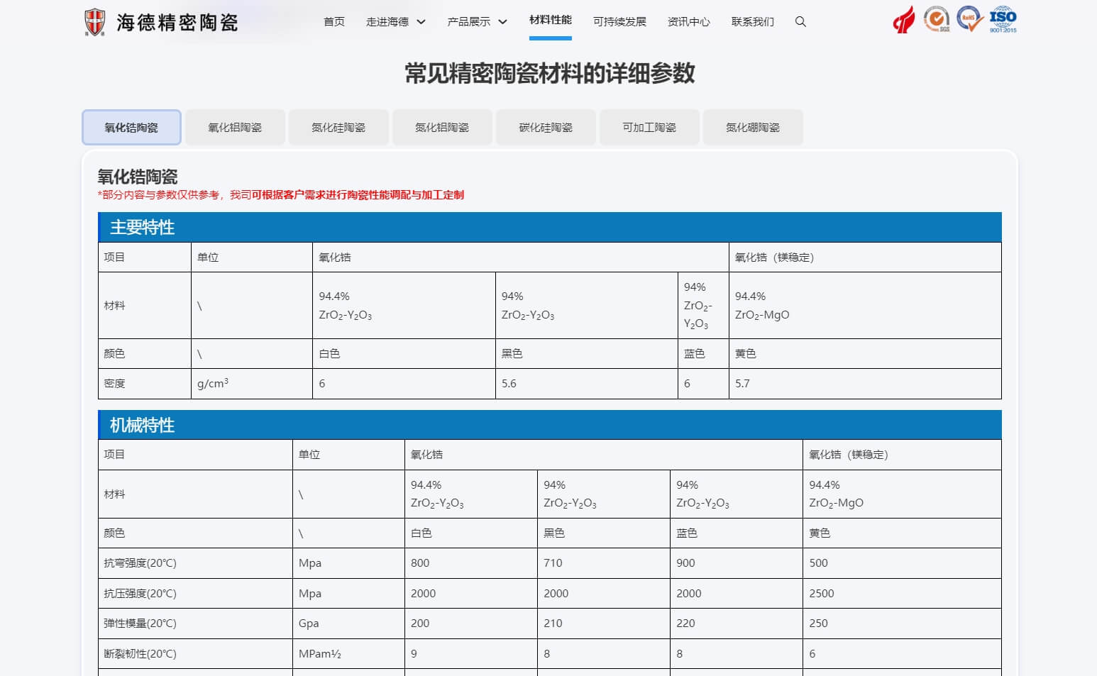 氧化鋯陶瓷材料詳細(xì)參數(shù)